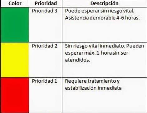 Paciente masculino de 46 años con cuadro febril de origen respiratorio considerado no grave en la sala de emergencias que pone de manifiesto un síndrome de Brugada
