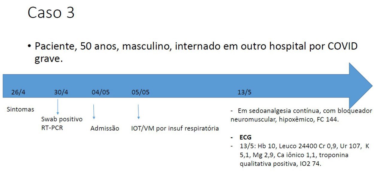 Paciente de 50 años internado por COVID 19 grave en paciente con síndrome de Brugada puesto de manifiesto por la fiebre y el propofol